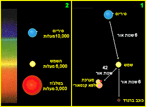 סיריוס